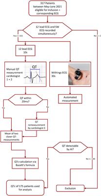 Clinical Validation of Automated Corrected QT-Interval Measurements From a Single Lead Electrocardiogram Using a Novel Smartwatch